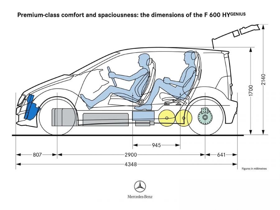  Mercedes-Benz F600 HyGenius Concept 2005 года  (фото 31 из 112)